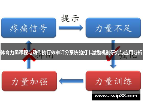 体育力量课程与动作执行效率评分系统的打卡激励机制研究与应用分析